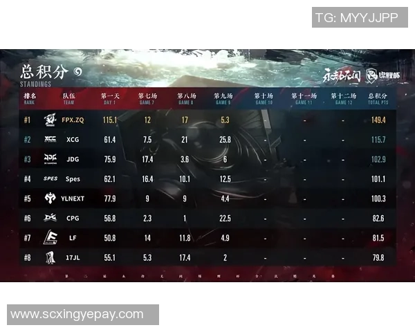 职业联赛最新积分榜FPX以62分稳居第一争冠形势愈发明朗