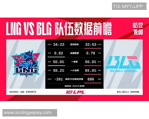赛后分析：BLG与LNG选手个人能力对比与表现评估